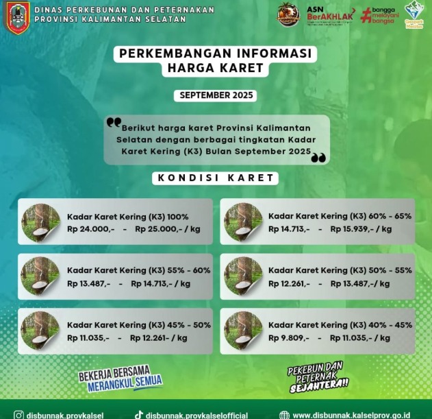 Harga karet