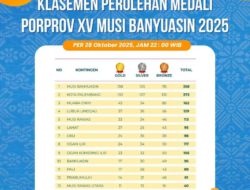 Dana Hibah KONI OKI Rp 4,1 Miliar Dipertanyakan, Forwaki Soroti Peringkat Porprov di Muba 2025