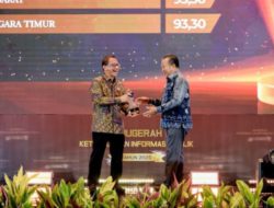 Pemprov Kalsel Raih Informatif 94,91 Pada Keterbukaan Informasi Publik