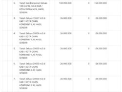 Media Desak KPK Agar Cepat Dipersidangkan Bagi Oknum Palsukan LHKPN