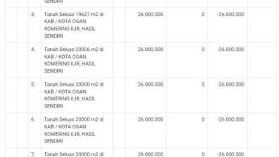 Media Desak KPK Agar Cepat Dipersidangkan Bagi Oknum Palsukan LHKPN