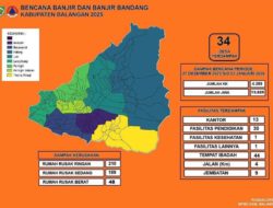 BPBD Balangan Catat 34 Desa Terdampak Usai Banjir